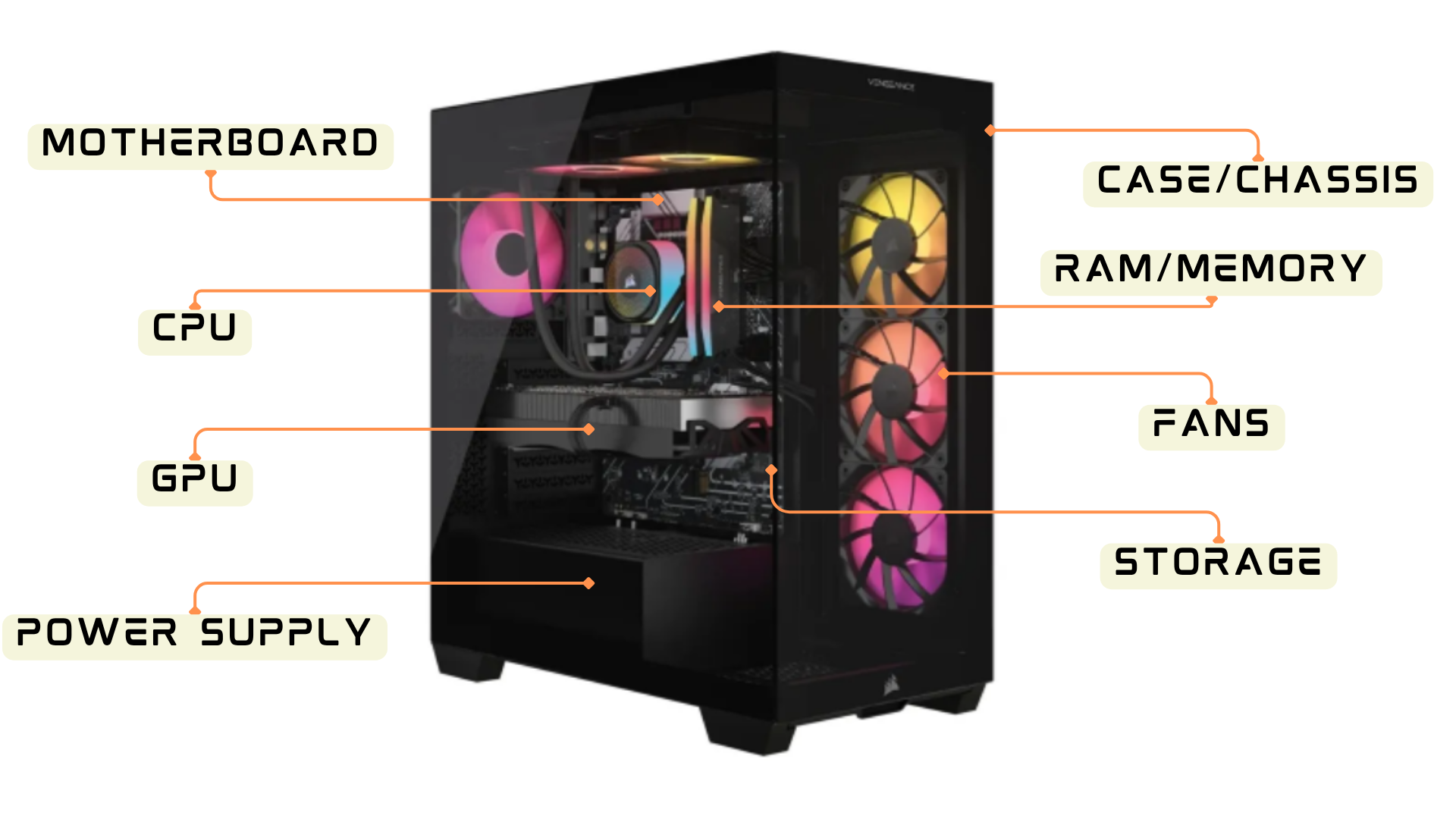PC Case